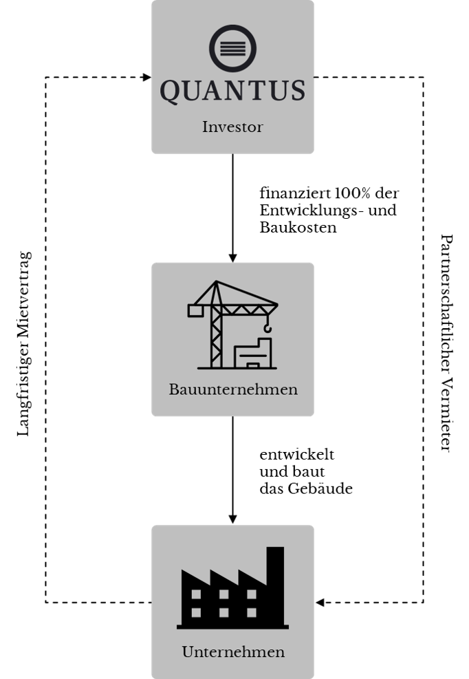 Inserate-Bild
