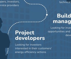 Loans and financing for your energy-efficient construction projects