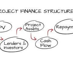 Expert Financing for Capital Projects