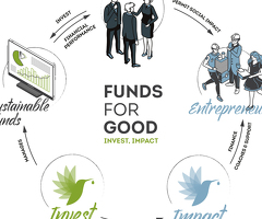 FUNDS FOR GOOD