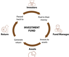 investment-funds