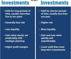 long-term loans for investments