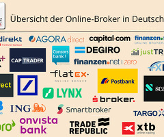 privater und professioneller Broker, spezialisiert auf Kreditfinanzierung und Investitionen