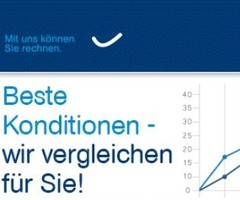 Auto-Finanzierung auch ohne Schufa – ganz ohne Vorkosten
