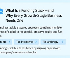 Need for business financing loans