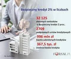 Kredyt z BGK dla firmy – wsparcie dla firm z gwarancją BGK